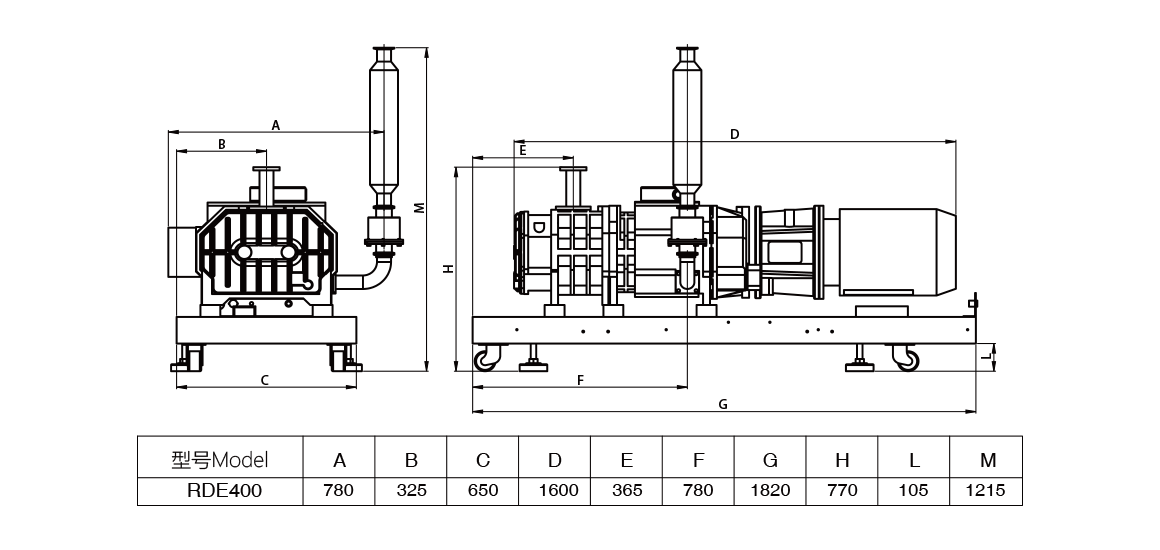 RDE400干式螺杆真空泵.png